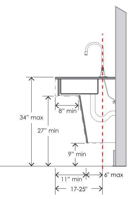 Obstructed Forward Reach