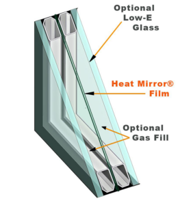 Heat Mirror Film inside triple pane window.