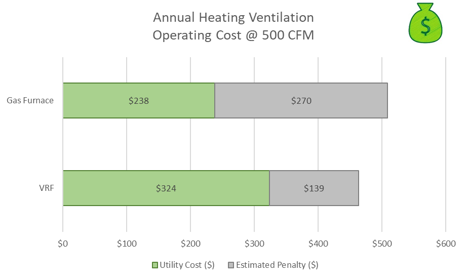 annual heating ventilation graph