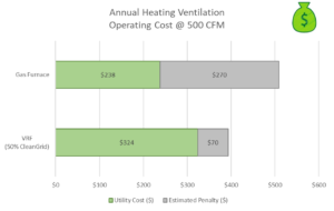 second annual heating ventilation graph