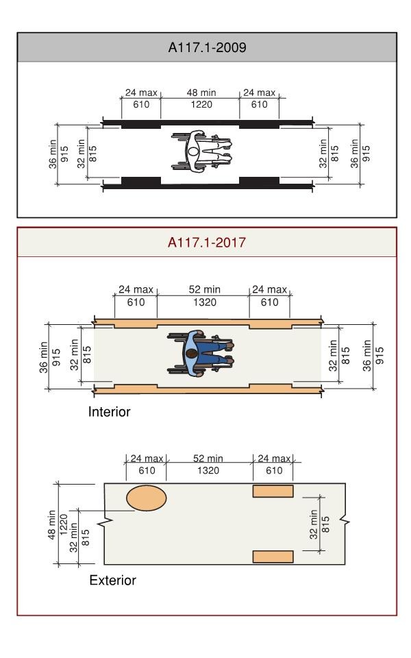 A diagram of the accessible routes requirements in (A117.1-2017 Section 403.5.1.