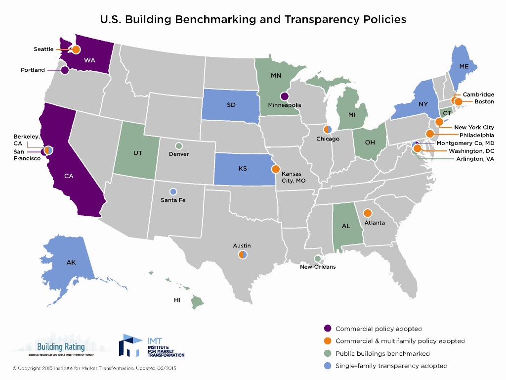 Transparent Energy Benchmarking Policies