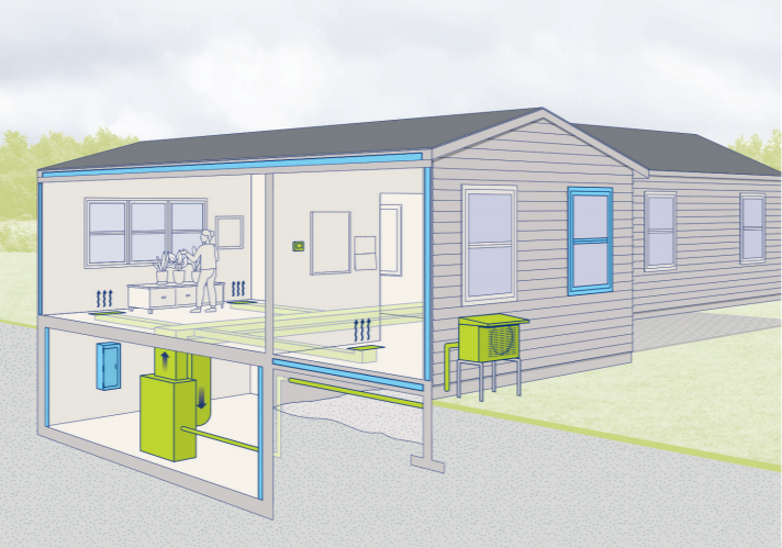 Image of home with air source heat pump