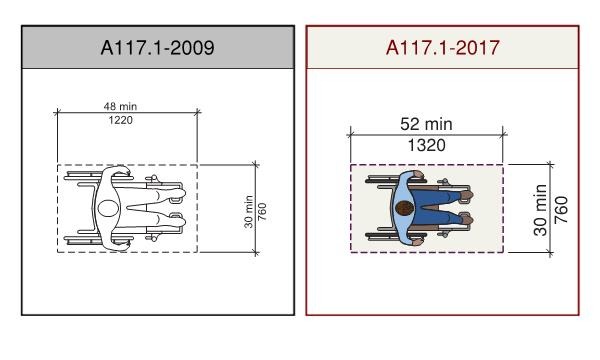 A diagram of the clear floor space requirements in A117.1-2017 Section 305.