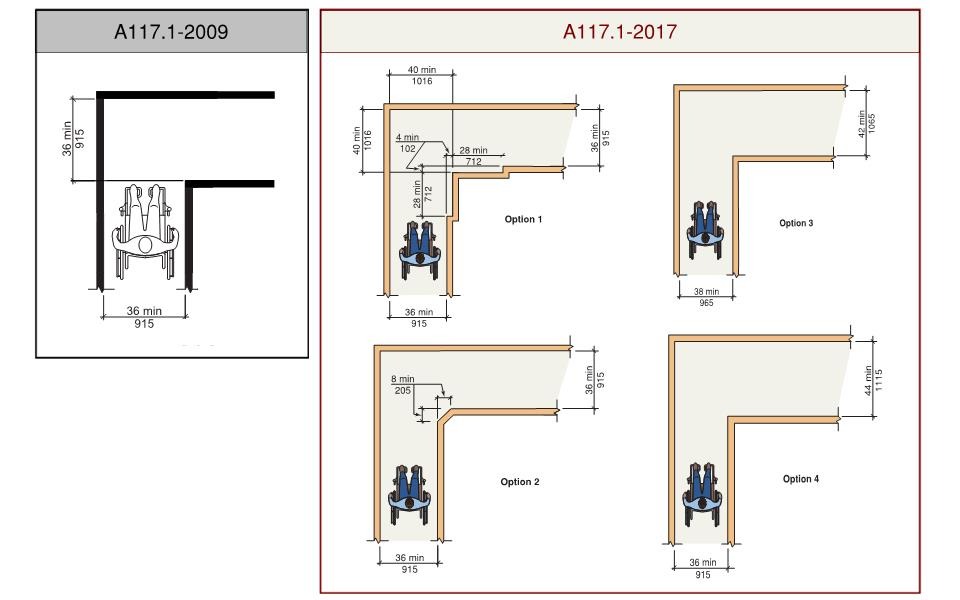 A diagram of the clear width requirements at 90-degree turns in A117.1-2017 Section 403.5.3.