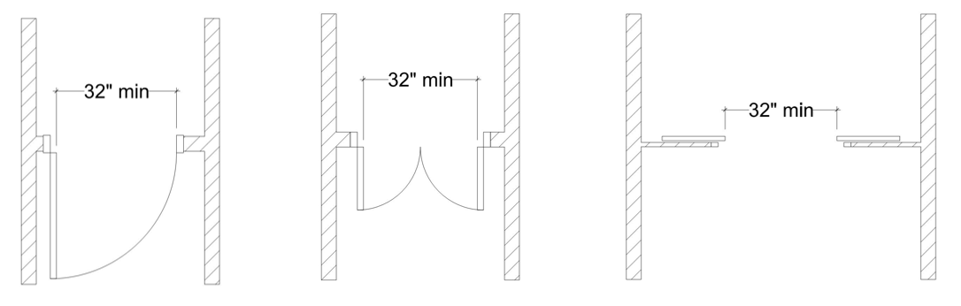 images depicting clear width at automatic doors