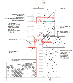 Fig. 2. Typical FAST TM system detail