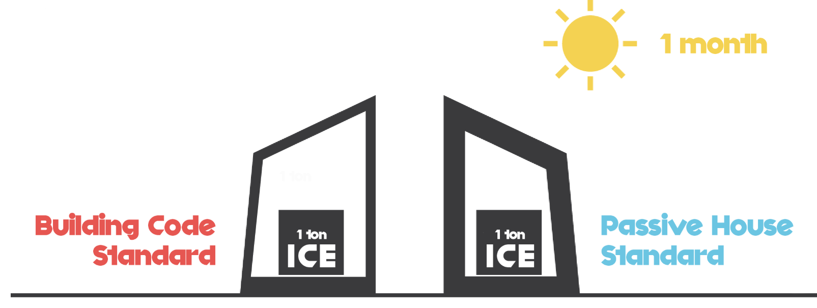Graphic of Iceboxes
