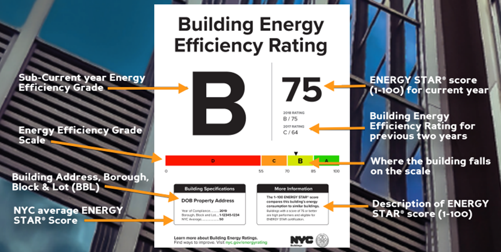 Sample building letter grade label. Image depicts a B grade.