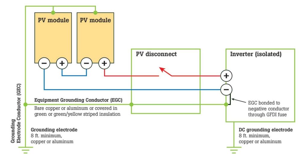 Diagram of a negatively-grounded PV system