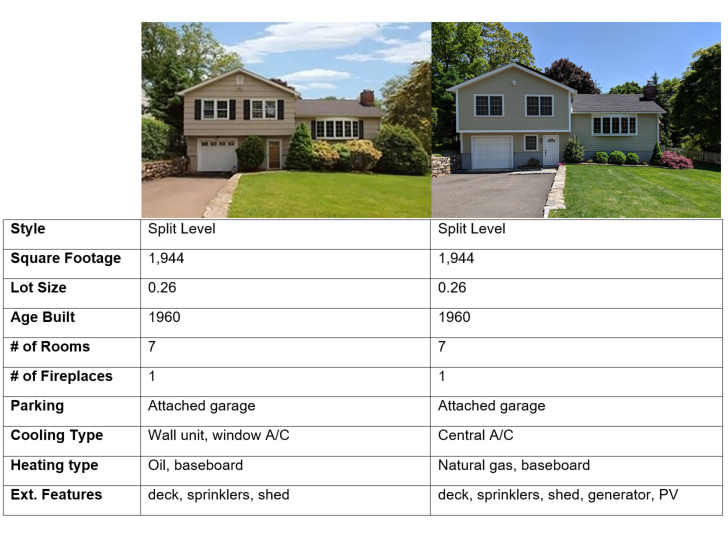 Image comparing left house to right house