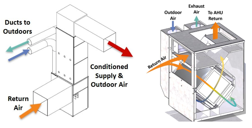 Image of VICS Diagrams