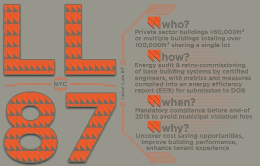 LL87-Local-Law-87-LocalLaw87-Infographic