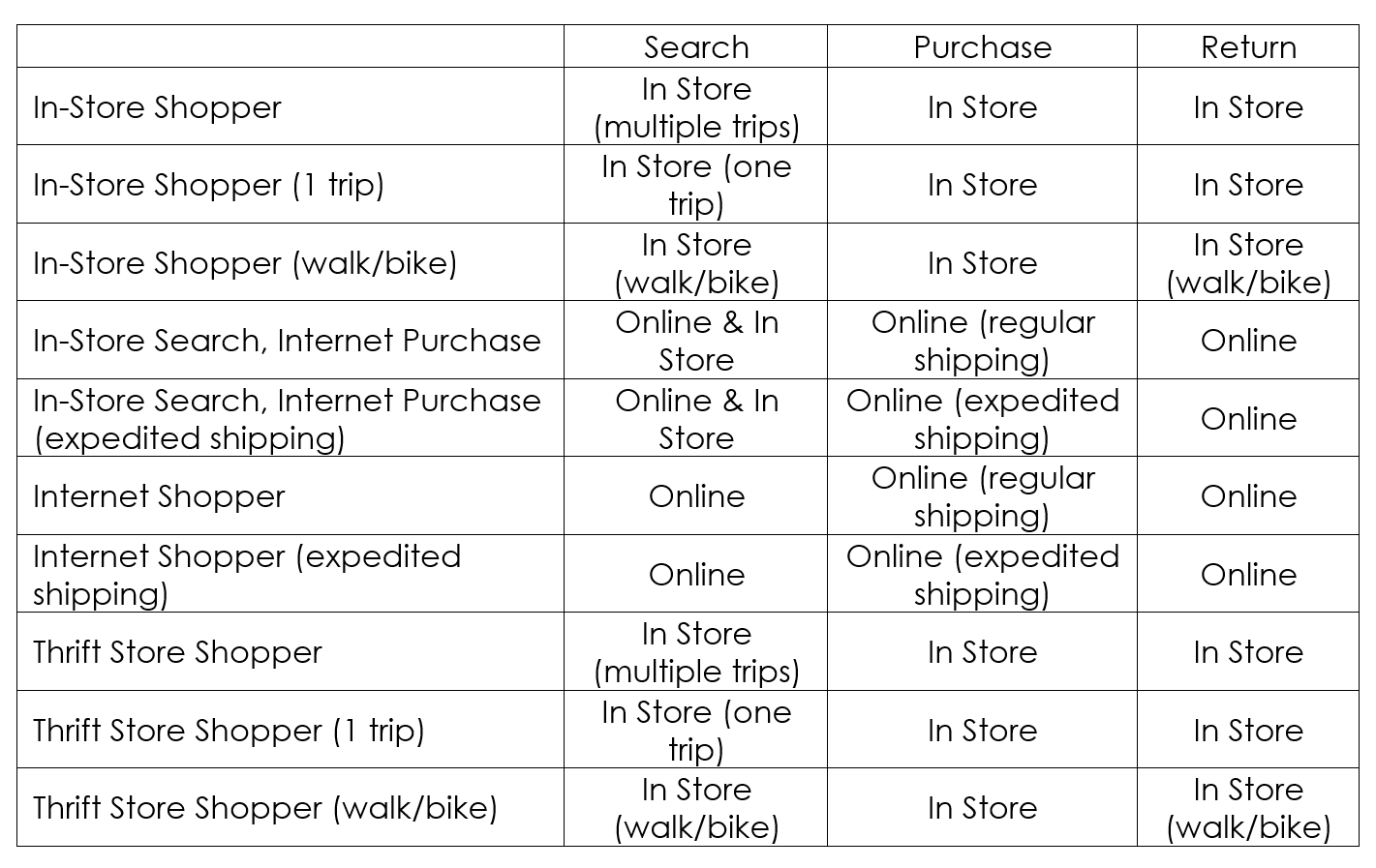 What is the Carbon Footprint of Your Holiday Shopping? - Steven Winter Associates,