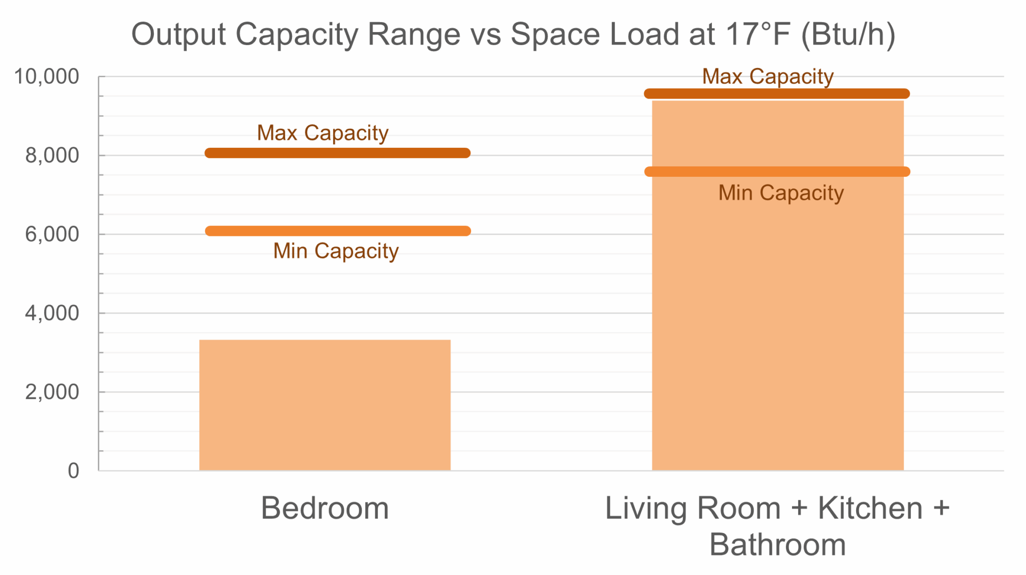 Packaged Terminal Heat Pumps (PTHPs) Can Reliably Heat NYC Apartments ...