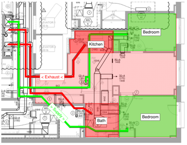 ventilation distribution in a typical passive house apartment 