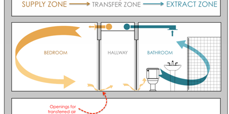 Passive House ventilation strategy 