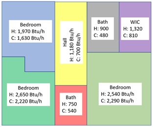 layout of a home with design loads