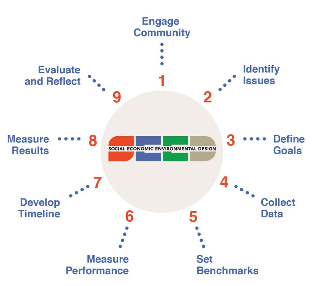 Image of SEED Diagram