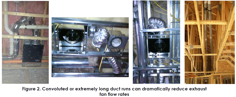 Figure 2. Convoluted or extremely long duct runs can dramatically reduce exhaust fan flow rates