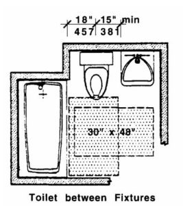 521 CMR Figure 42c Toilet Locations