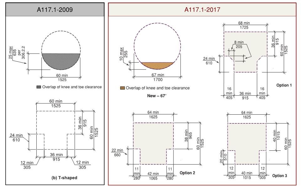 A diagram of the turning space requirements in A117.1-2017 Section 304.