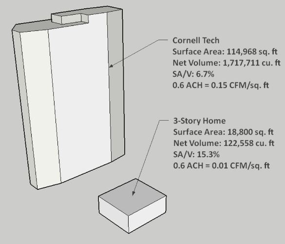Image of volume and surface area comparison 