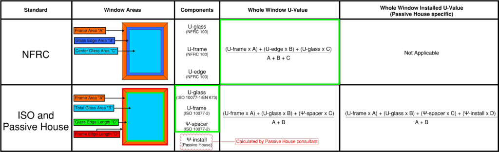 Window comparison chart