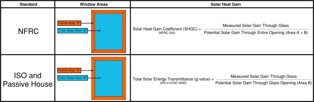 second window comparison chart