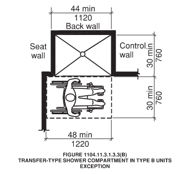 Diagram of a Type B transfer‑type shower compartment showing minimum dimensions permitted under the A117.1‑2017 exception.