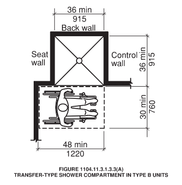 Diagram of a Type B transfer‑type shower compartment showing standard minimum size and clearance dimensions.