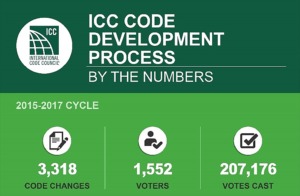 IECC voting numbers