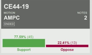 Image of votes