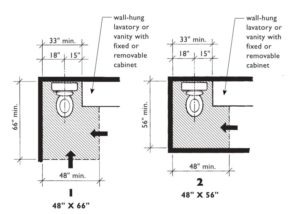 FHADM Page 7.43 Clear Floor Space at Toilets