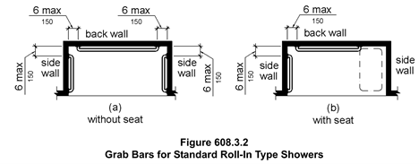 Diagram labeled 'Figure 608.3.2 Grab Bars for Standard Roll-In Type Showers' showing two configurations: (a) without seat and (b) with seat. Both diagrams illustrate grab bar placement with measurements indicating a maximum of 6 inches (150 mm) from the back and side walls. Grab bars are shown installed horizontally along the back wall and vertically along both side walls.