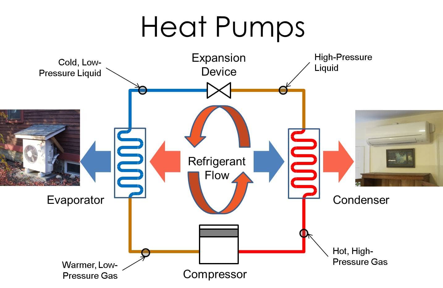 Heat Pump Water Heaters (HPWHs) 101: An Overview