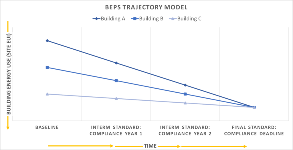BEPS Trajectory Model chart.