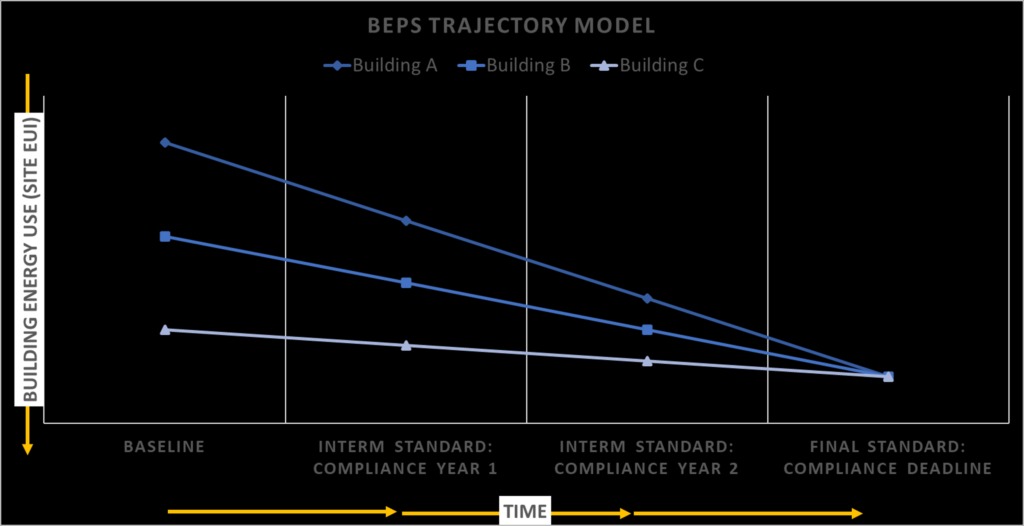 BEPS Trajectory Model chart.