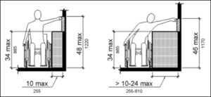 Diagram of obstructed side reach range.