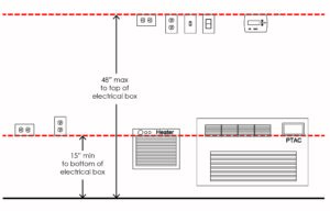 outlets, switches, env controls
