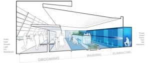 Axonometric section through a rendering of an airport restroom. A grooming station is on the left with a multi-height counter and mirrors. A washing station with multi-height sinks and planters is in the center. Toilet stalls with full height partitions are on the right.