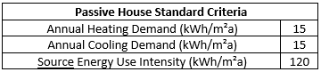Image of passive house criteria standards