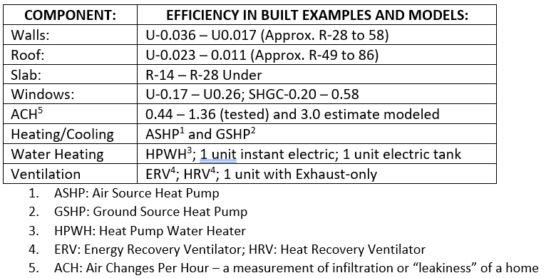 efficiency table