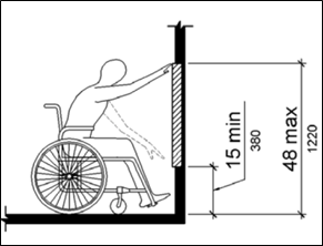 Diagram of unobstructed reach range.