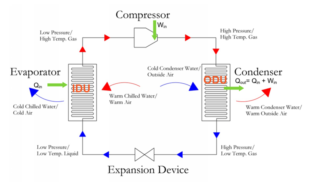 vapor compression cycle